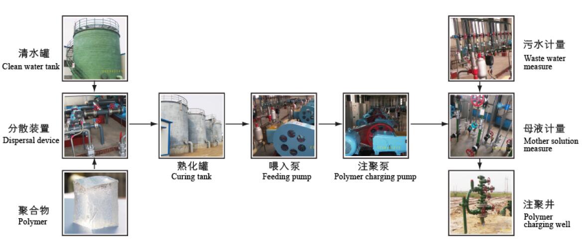 山東寶莫生物化工股份有限公司